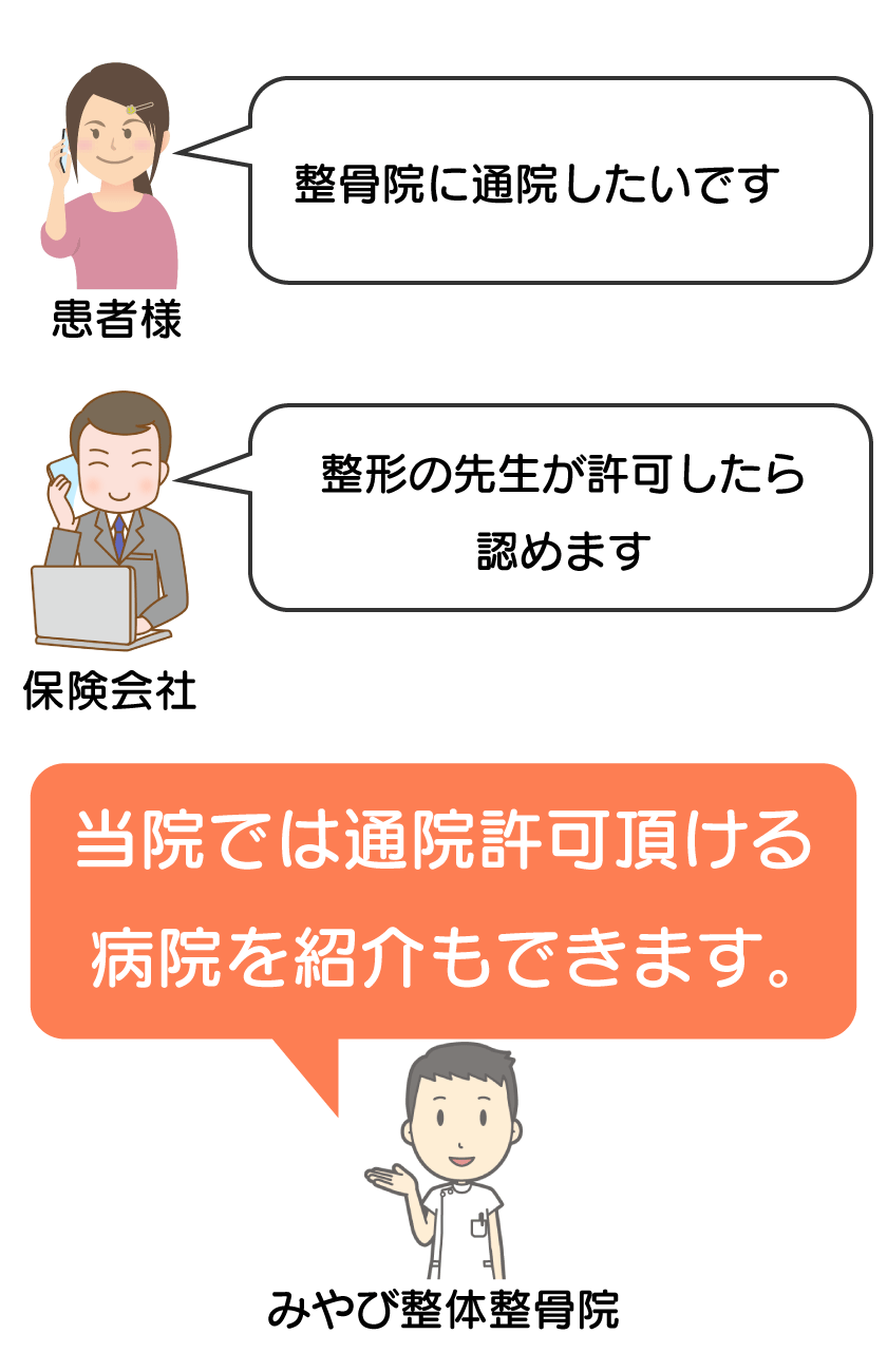 同時通院